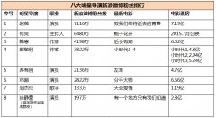 跟郭敬明(míng)學習“網絡營銷”（圖）