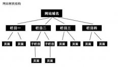 百度眼中的優質網站(zhàn)結構是什麽樣的？